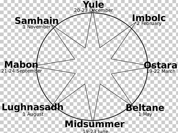 Wheel Of The Year Wicca Symbol Judaism Paganism PNG, Clipart, Angle, Area, Black And White, Brand, Buddhism Free PNG Download