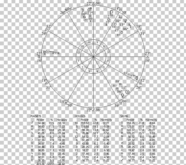 Horoscope Astrology House Birth Sagittarius PNG, Clipart, Angle, Area, Astrology, Birth, Black And White Free PNG Download