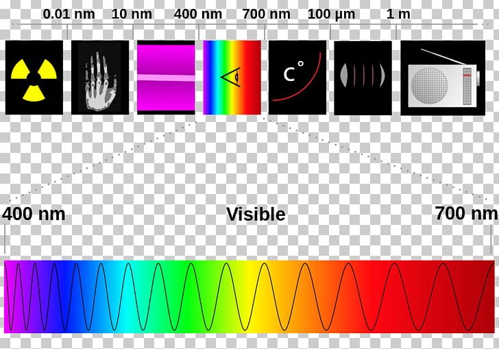 Light Electromagnetic Spectrum Electromagnetic Radiation Visible Spectrum Infrared PNG, Clipart, Brand, Electromagnetic Radiation, Electromagnetic Spectrum, Energy, Gadget Free PNG Download