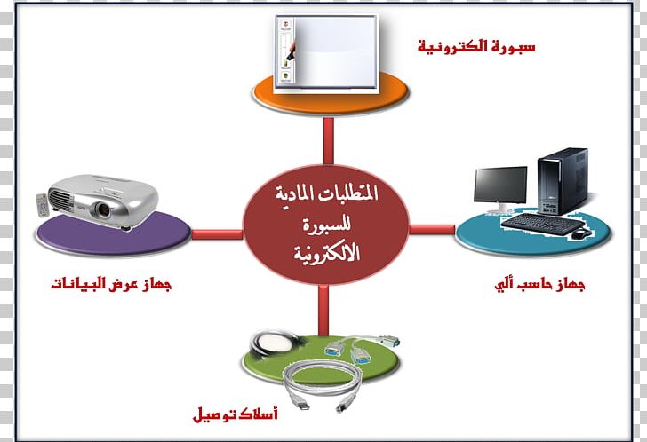 Multimedia Interactive Whiteboard Projector Electronics Blackboard PNG, Clipart, Blackboard, Communication, Computer, Computer Software, Data Free PNG Download