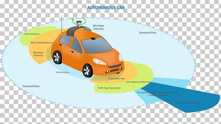 Google Driverless Car Autonomous Car Sensor Vehicle PNG, Clipart, Advanced Driverassistance Systems, Automotive Design, Autonomous Car, Autonomous Robot, Brand Free PNG Download