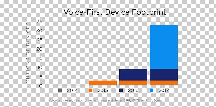 amazon alexa google search