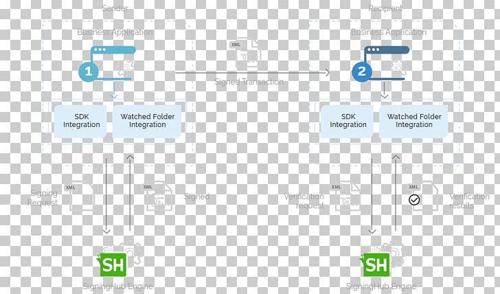 Brand Product Design Logo Diagram PNG, Clipart, Area, Brand, Communication, Diagram, Line Free PNG Download