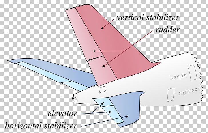 Airplane Aircraft Stabilizer Horizontal Stabiliser Elevator PNG, Clipart, Aerodynamics, Aerospace Engineering, Aileron, Aircraft, Airplane Free PNG Download