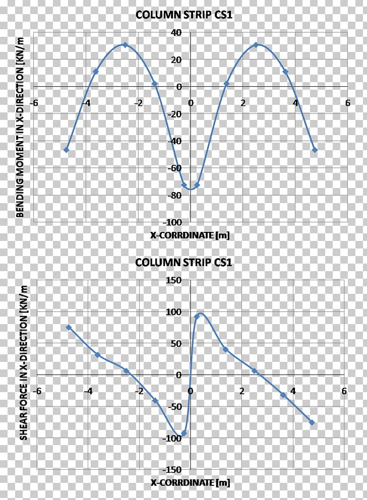 Computers And Structures Structural Engineering Shear And Moment Diagram Deflection PNG, Clipart, Angle, Area, Bending Moment, Circle, Civil Engineering Free PNG Download