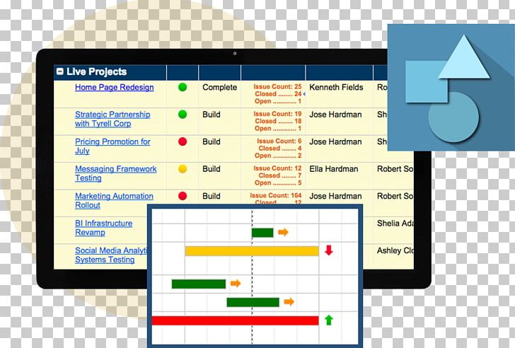 Project Portfolio Management Organization Project Management Smartsheet PNG, Clipart, Business, Computer Program, Diagram, Goal, It Portfolio Management Free PNG Download