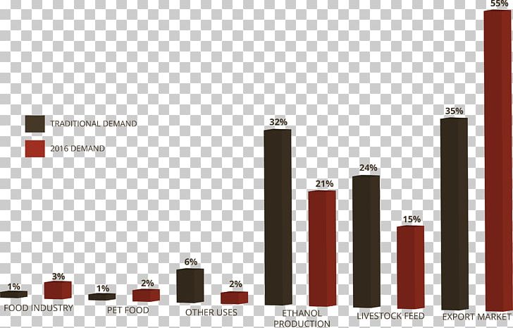 Bar Chart Material Home PNG, Clipart, Apartment, Bar Chart, Bathroom, Brand, Broomcorn Free PNG Download