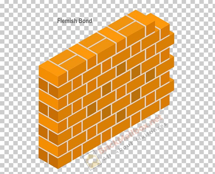 Brick Masonry Core Drill Quoin Material PNG, Clipart, Angle, Augers, Brick, Core Drill, Dentistry Free PNG Download