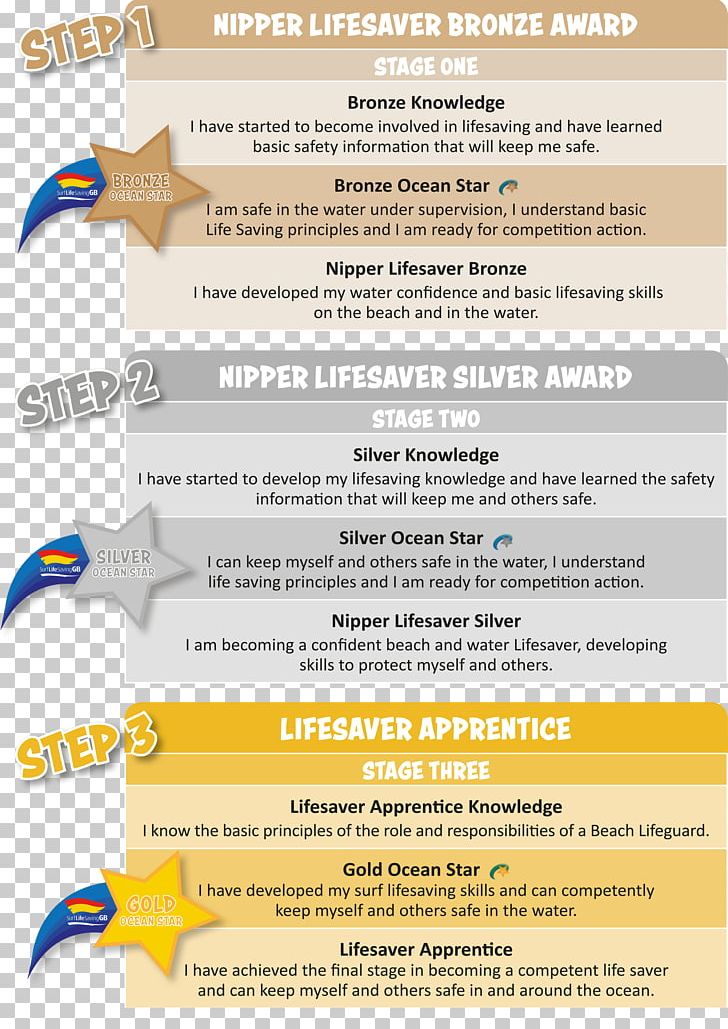 Surf Lifesaving Life Savers Knowledge Font PNG, Clipart, Award Stage, Calculation, Knowledge, Life Savers, Lifesaving Free PNG Download
