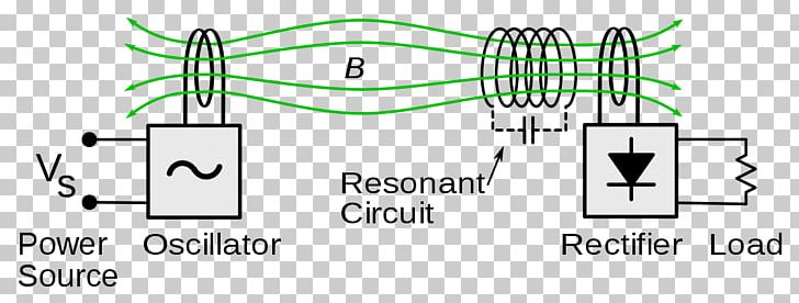 Technology Resonant Inductive Coupling Wireless Power Transfer Resonance PNG, Clipart, Angle, Area, Brand, Communication, Coupling Free PNG Download