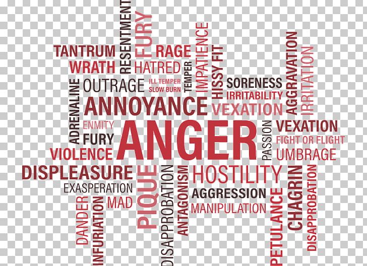 Emotion Feeling Graphic Design Anger PNG, Clipart, Anger, Area, Brand, Composition, Diagram Free PNG Download