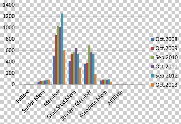 Norway Employment Chart Diagram Technology PNG, Clipart, Angle, Brand, Chart, Com, Curriculum Vitae Free PNG Download