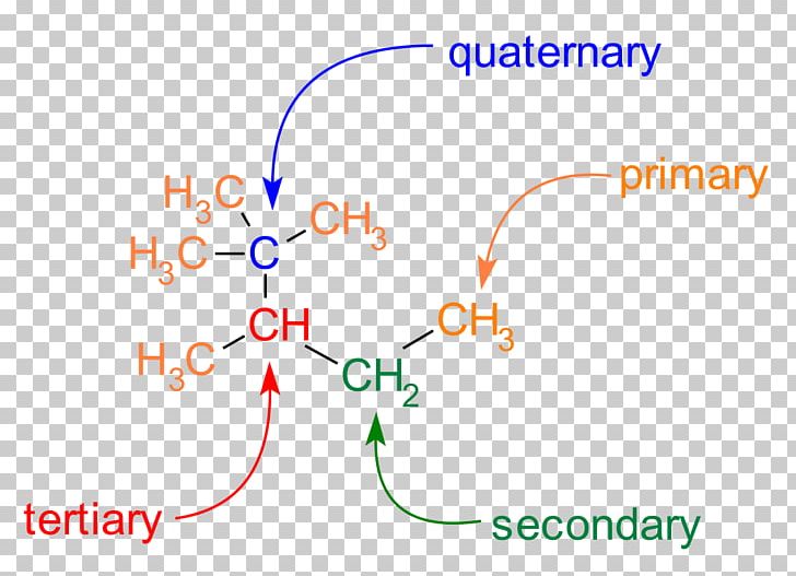 Carbon–carbon Bond Carbono Primário Chemistry Atom PNG, Clipart, Angle, Area, Atom, Cadea Carbonada, Carbon Free PNG Download