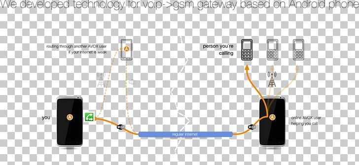 Internet Voice Over IP 3G Viber Technology PNG, Clipart, Brand, Cable, Communication, Electrical Cable, Electronics Accessory Free PNG Download