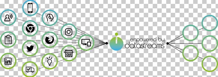 Data Stream Management System Information Data Integration PNG, Clipart, Angle, Area, Brand, Circle, Data Free PNG Download