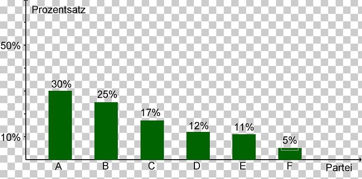 Bar Chart Balkendiagramm Mathematics Category Theory PNG, Clipart, Angle, Area, Balkendiagramm, Bar Chart, Brand Free PNG Download