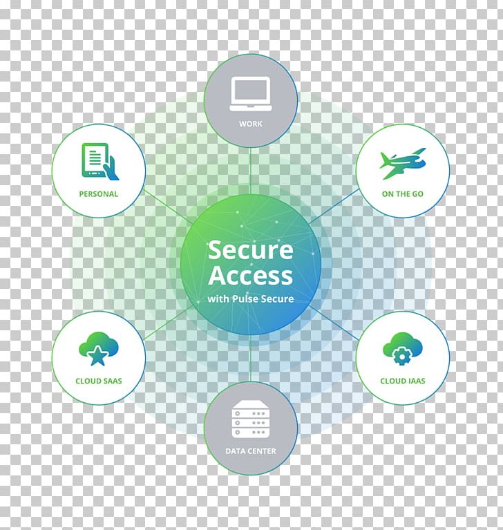 Juniper Networks Computer Security Internet Security Virtual Private Network PNG, Clipart, Brand, Circle, Communication, Computer Network, Computer Security Free PNG Download