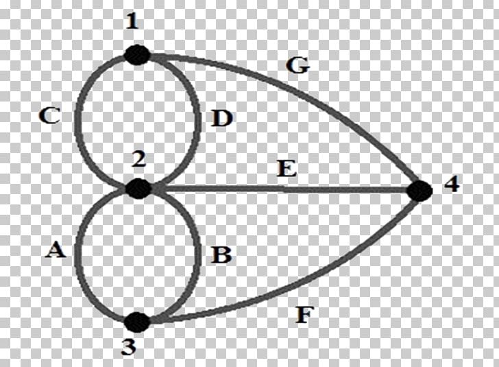 Seven Bridges Of Königsberg Graph Theory Eulerian Path PNG, Clipart, Angle, Arcos, Area, Auto Part, Bridge Free PNG Download