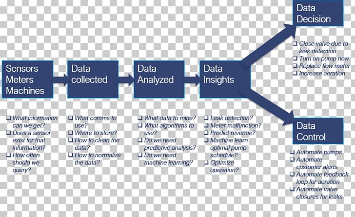 Template Innovation Organization Form PNG, Clipart, Area, Automation, Brand, Data, Diagram Free PNG Download