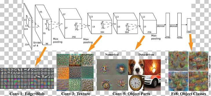 Deep Learning Convolutional Neural Network AlexNet Computer Vision Artificial Neural Network PNG, Clipart, Angle, Biological Neural Network, Computer Vision, Convolution, Convolutional Neural Network Free PNG Download