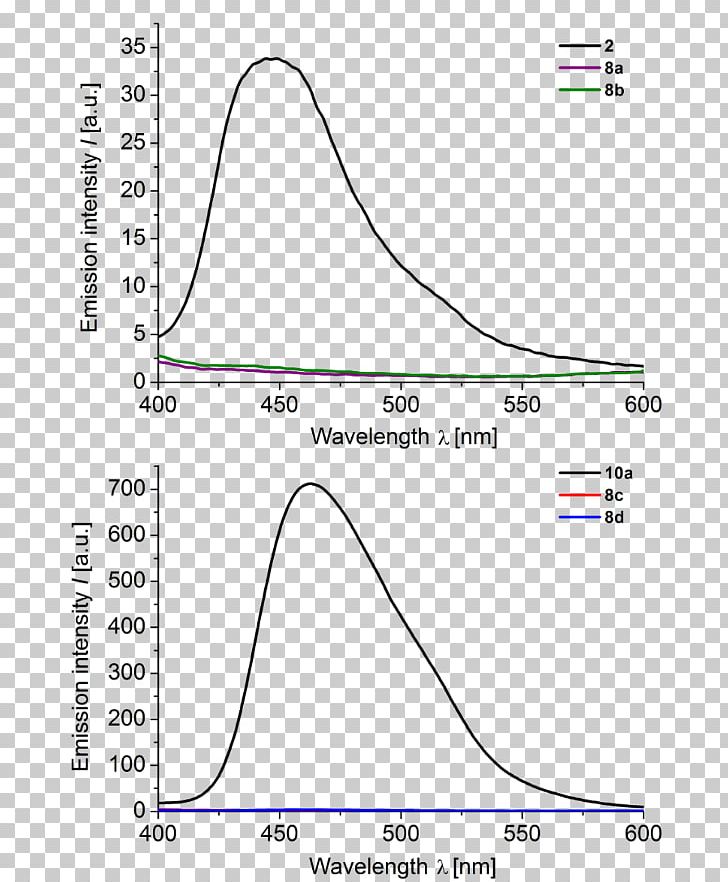 Diagram Line Angle PNG, Clipart, Angle, Area, Diagram, Emission Lines, Line Free PNG Download