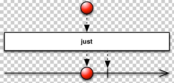 Functional Reactive Programming Operator Java Observable PNG, Clipart, Angle, Area, Circle, Diagram, Function Free PNG Download