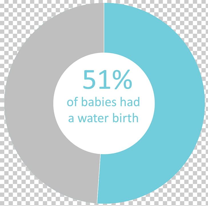 Water Birth Childbirth Statistics Doula PNG, Clipart, Aqua, Birth, Brand, Bureau Of Labor Statistics, Caesarean Section Free PNG Download