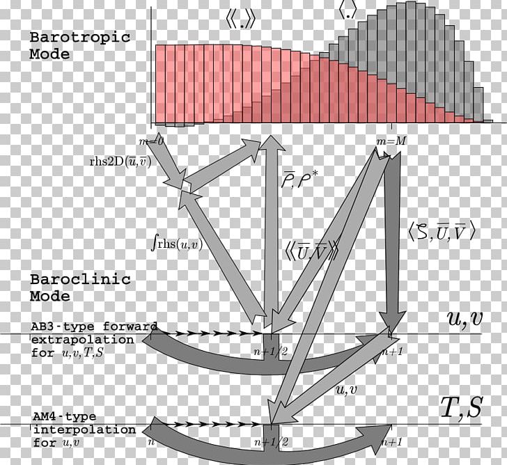 Baroclinity Principles Of Grid Generation Numerical Analysis Barotropic Fluid Angle PNG, Clipart, Angle, Area, Baroclinity, Barotropic Fluid, Bicycle Frames Free PNG Download
