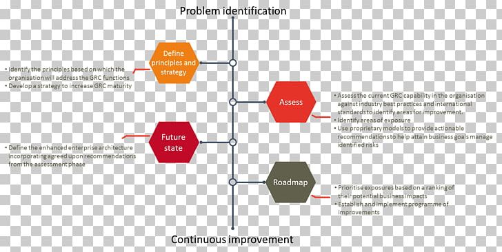 Organization Classified Information Governance PNG, Clipart, Angle, Classified Information, Communications Security, Computer Security, Data Security Free PNG Download