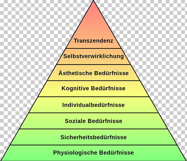 Maslow's Hierarchy Of Needs Bedürfnis Psychology Motivation Self-actualization PNG, Clipart,  Free PNG Download