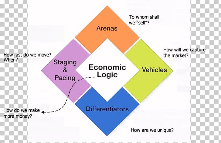 Diamond Model Strategic Management Strategy Business Porter's Five Forces Analysis PNG, Clipart,  Free PNG Download