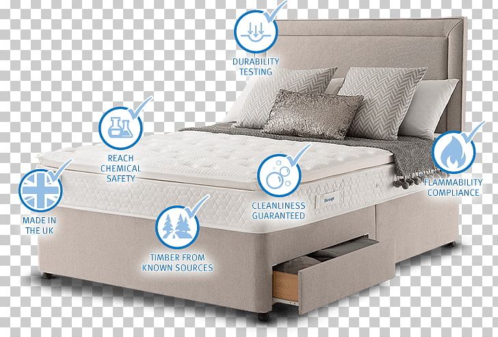 Bed Frame Mattress Mullingar Business Park Cleary Electrical PNG, Clipart, Avatar, Bed, Bed Frame, Bed Rest, Comfort Free PNG Download