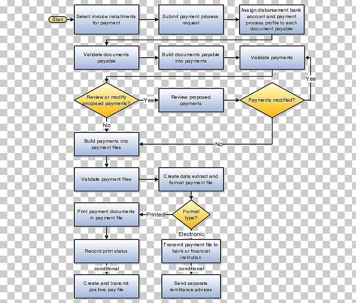 Diagram Accounts Payable Payment Disbursement Process PNG, Clipart, Accounts Payable, Angle, Area, Bank, Cash Flow Free PNG Download