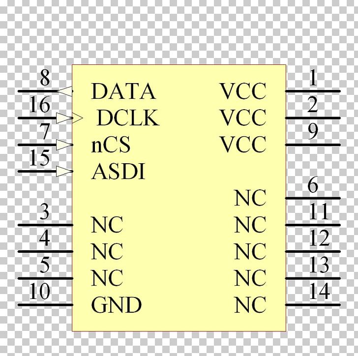 Integrated Circuits & Chips Electronics Altera Serial Port Datasheet PNG, Clipart, Altera, Angle, Area, Brand, Computer Configuration Free PNG Download