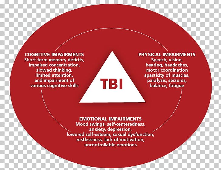 Logo Font Brand Product Traumatic Brain Injury PNG, Clipart, Area, Brand, Circle, Circle M Rv Camping Resort, Diagram Free PNG Download