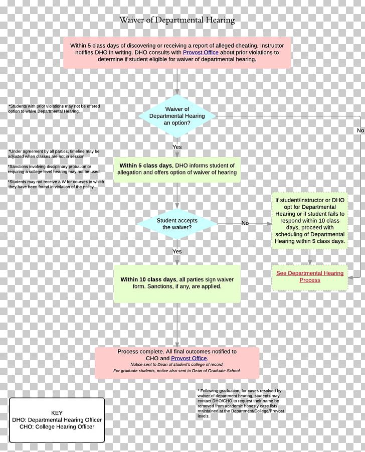 Document Line Angle PNG, Clipart, Angle, Area, Art, Diagram, Document Free PNG Download