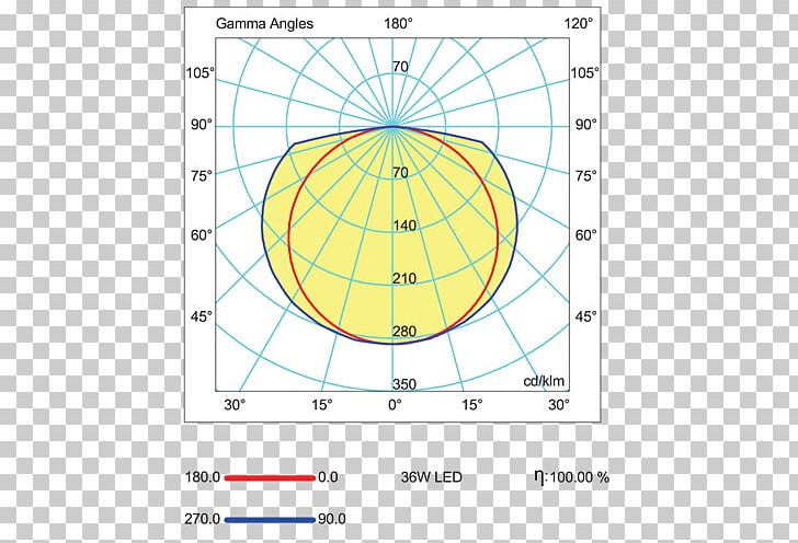 SMD LED Module Circle Light Point Angle PNG, Clipart, Angle, Area, Circle, Curve, Diagram Free PNG Download