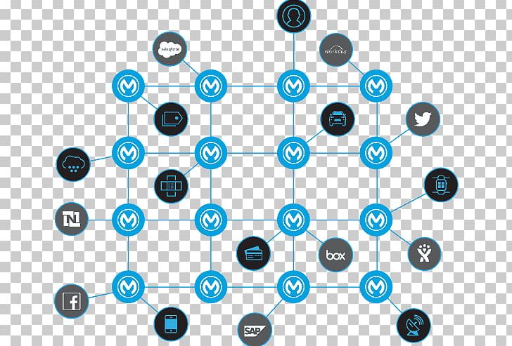 MuleSoft Anypoint Platform™ Computer Network PNG, Clipart, Angle, Business Productivity Software, Circle, Computer Network, Computer Network Diagram Free PNG Download