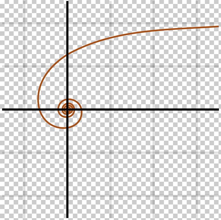 Point Angle Hyperbolic Spiral Logarithmic Spiral PNG, Clipart, Angle, Archimedean Spiral, Area, Circle, Curve Free PNG Download