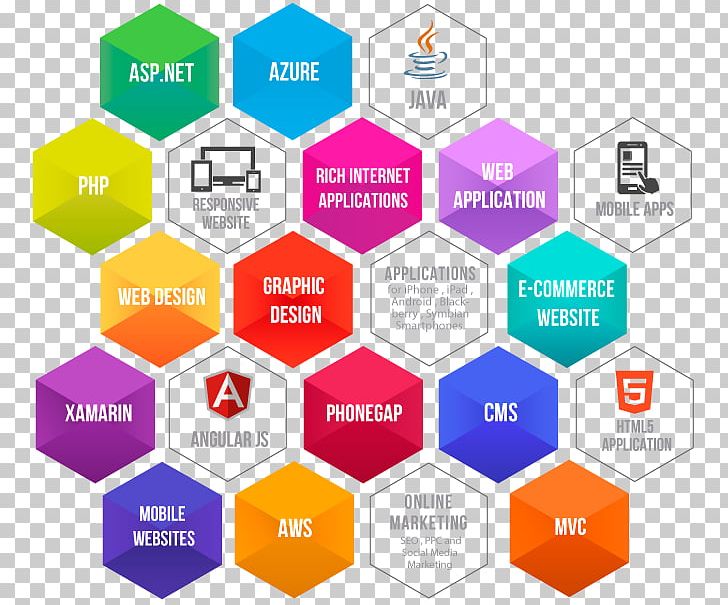 Web Design Logo Graphic Design Illustration Product PNG, Clipart, Area, Brand, Circle, Communication, Data Room Free PNG Download