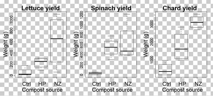 Paper Floor Plan White Brand PNG, Clipart, Angle, Area, Black And White, Brand, Diagram Free PNG Download