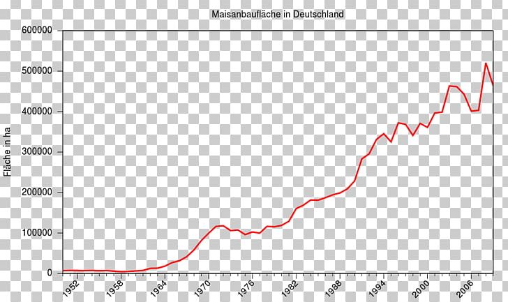 Federal Statistical Office Of Germany Genesis Information PNG, Clipart, Angle, Area, Computer Software, Corncob, Diagram Free PNG Download