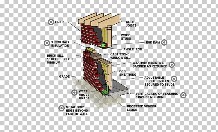 Masonry Veneer Cavity Wall Architectural Engineering PNG, Clipart, Angle, Architectural Engineering, Building, Building Insulation, Cavity Wall Free PNG Download
