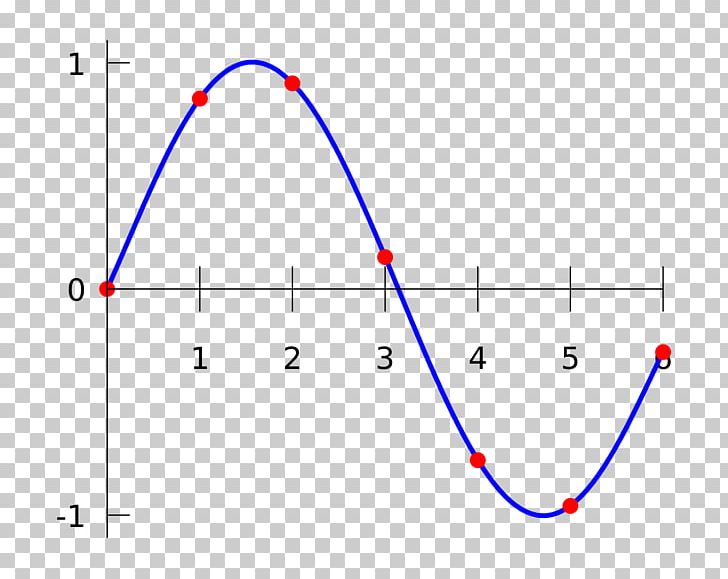 Spline Interpolation Spline Interpolation Linear Interpolation Polynomial Interpolation PNG, Clipart, Angle, Area, Bspline, Circle, Continuous Function Free PNG Download