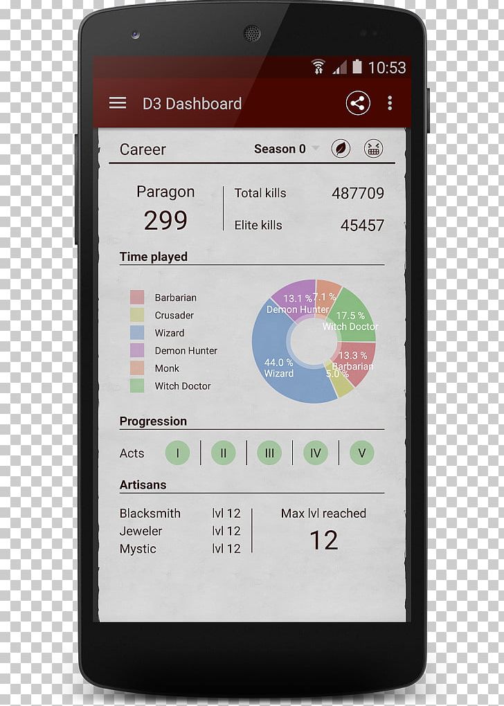 Feature Phone Smartphone Score Keeper For Jeopardy Android Google Play PNG, Clipart, Android, Cellular Network, Communication Device, Download, Electronic Device Free PNG Download