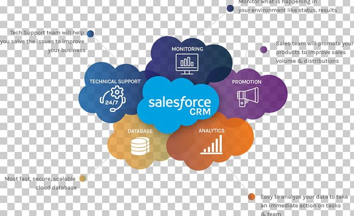 Salesforce.com Customer Relationship Management Oracle CRM Salesforce Online Training Cloud Computing PNG, Clipart, Business Development, Cloud, Cloud Computing, Cloud Service, Consultant Free PNG Download