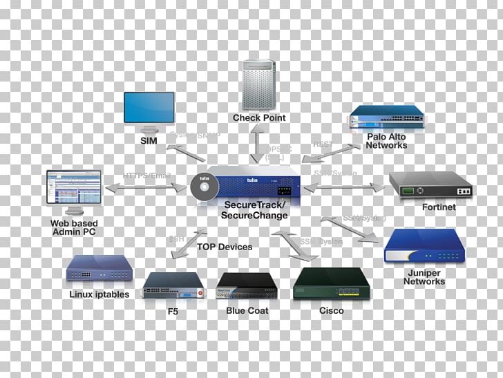 Computer Network Tufin Computer Security Network Security Firewall PNG, Clipart, Cable, Check Point Software Technologies, Computer Network, Computer Network Diagram, Diagram Free PNG Download