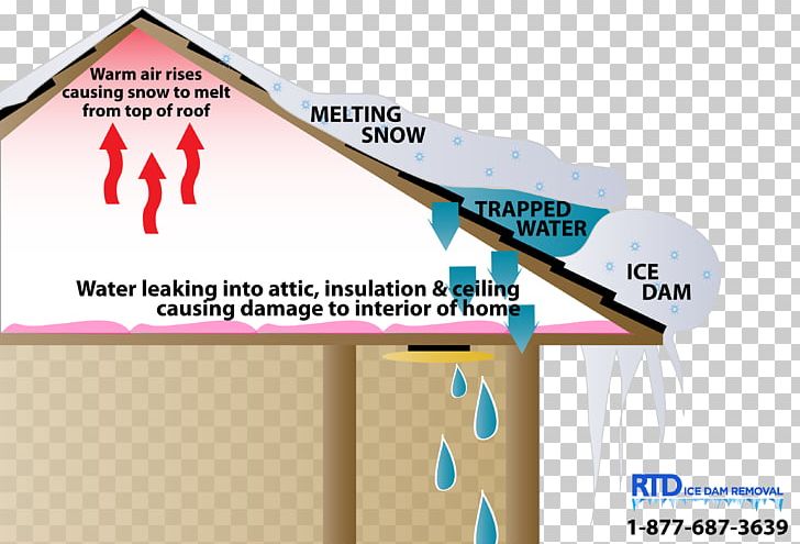 Ice Dam Roof Water Damage PNG, Clipart, Angle, Architectural Engineering, Attic, Brand, Dam Free PNG Download