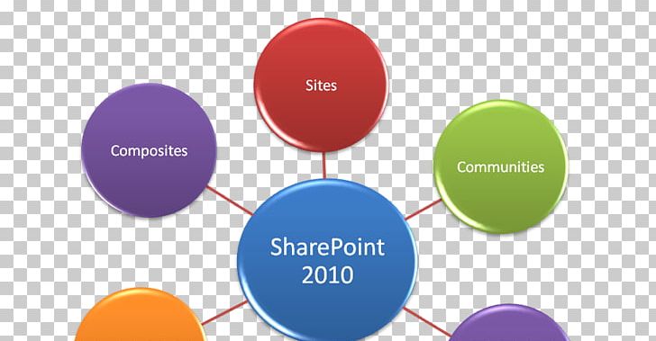 Microsoft SharePoint 2010 PowerShell Microsoft Project Server PNG, Clipart, Balloon, Brand, Circle, Communication, Computer Icons Free PNG Download