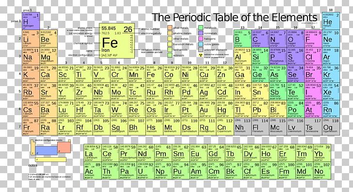 Periodic Table Chemical Element Electronegativity Png Clipart Aqa Area Atom Atomic Mass Atomic Number Free Png